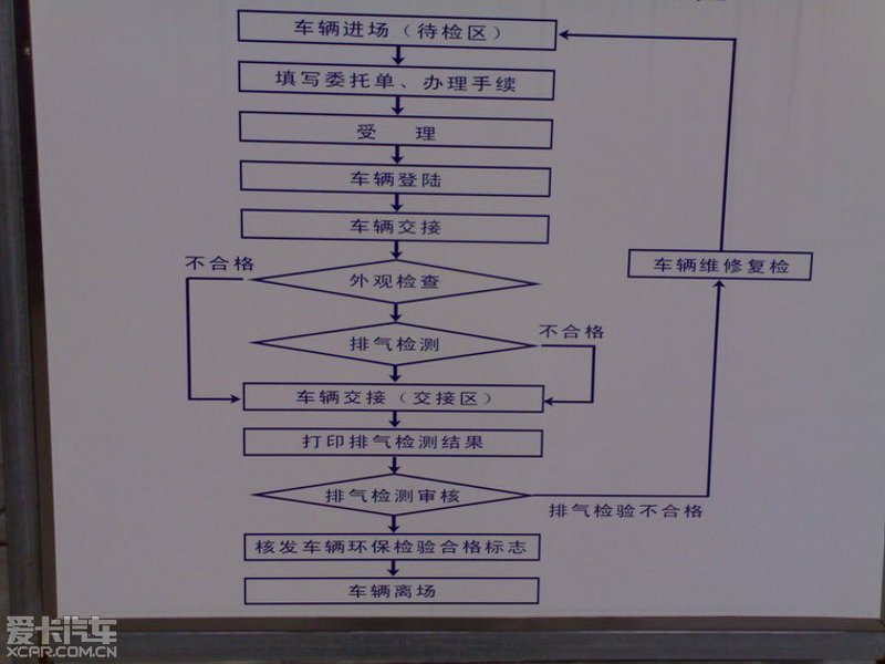 汽车年检:不容忽视的保养环节