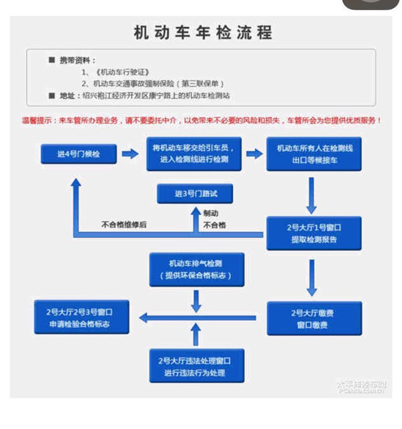 汽车年检:不容忽视的保养环节